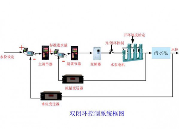 大、中型企業(yè)工藝給水、循環(huán)水系統(tǒng)